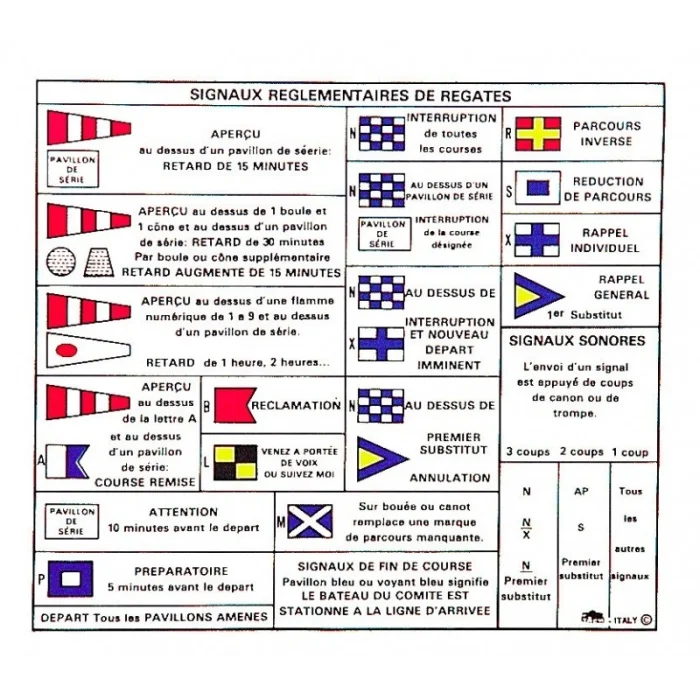 code_signaux_regl.regate-48966-1